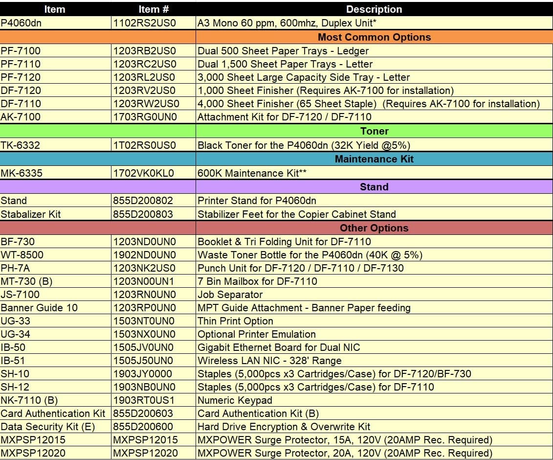 P4060 options