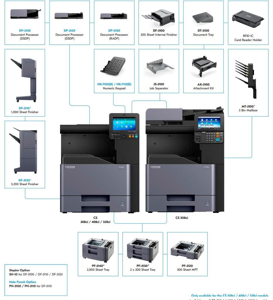 cs 308 408 358 508 config