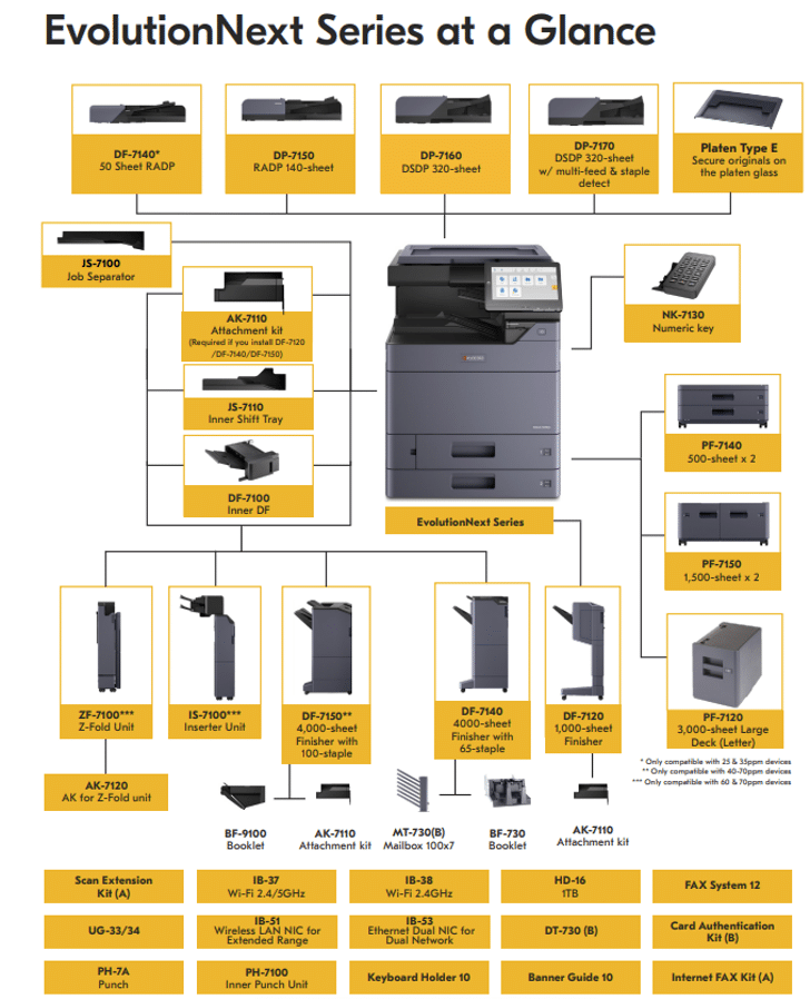 Kyocera TASKalfa MZ2501ci 110C2M2US0 - Image 4